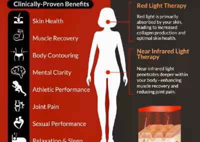 Full Body Light Therapy